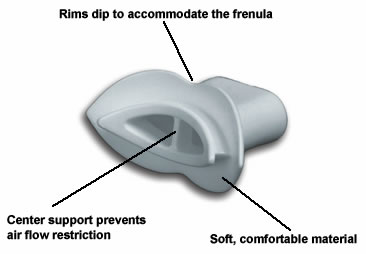 Comfit Disposable Mouthpiece